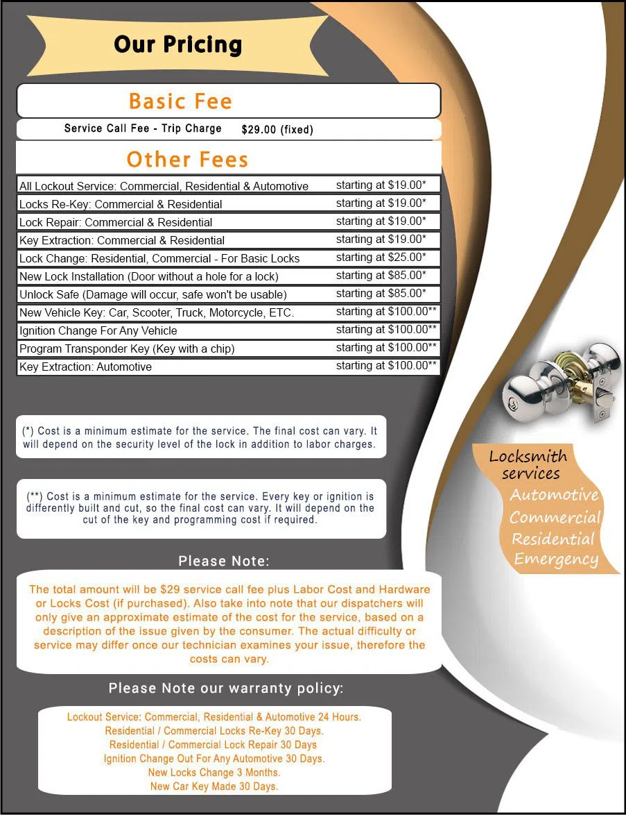 Reseda Locksmith Store Reseda, CA 818-736-0439